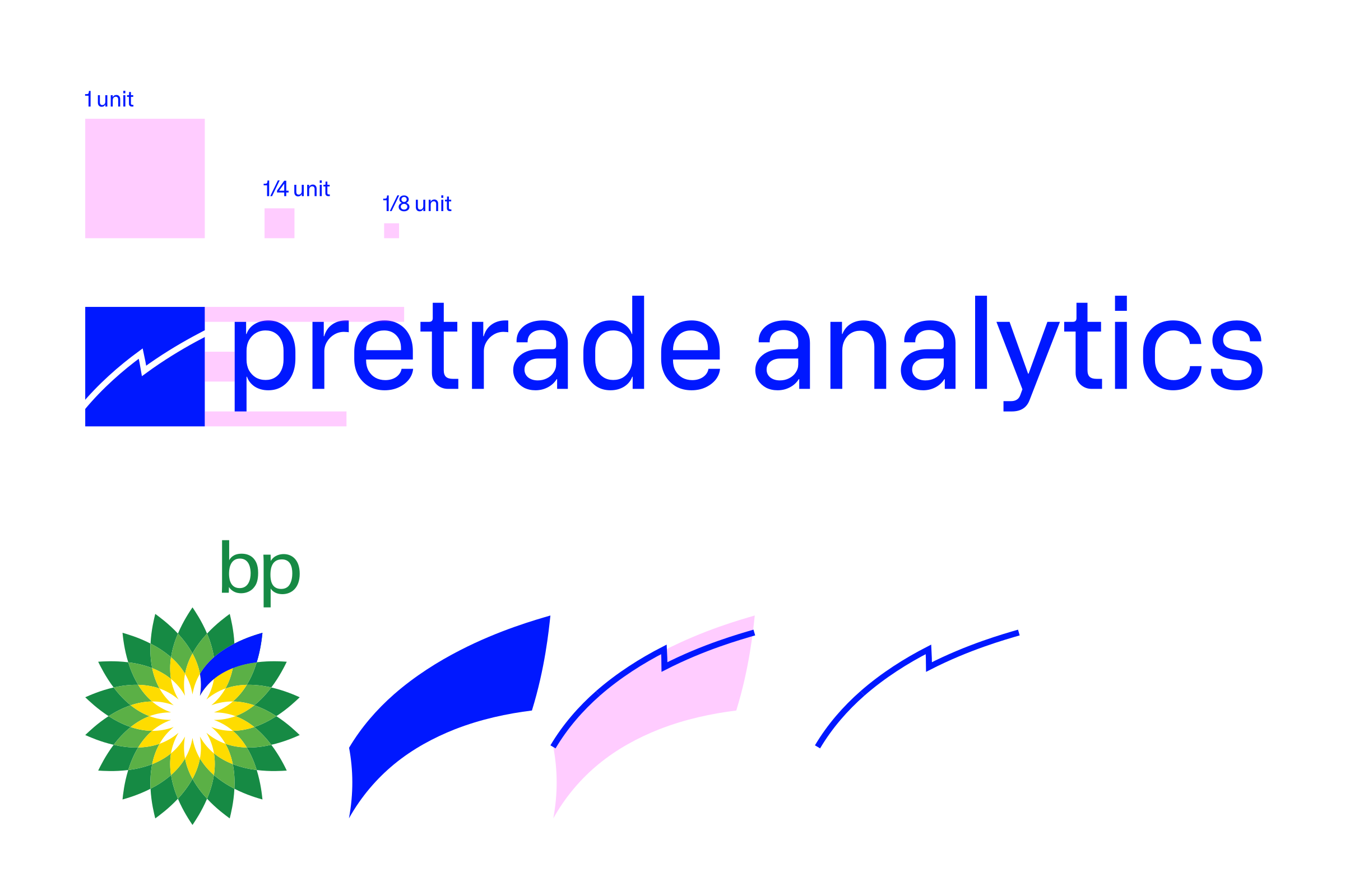 BP Pretrade Analytics